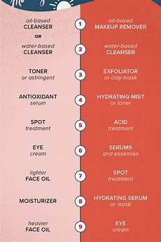 Face Moisturizer
