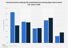 Growth Shampoo